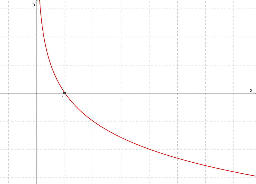graf_2.2.png